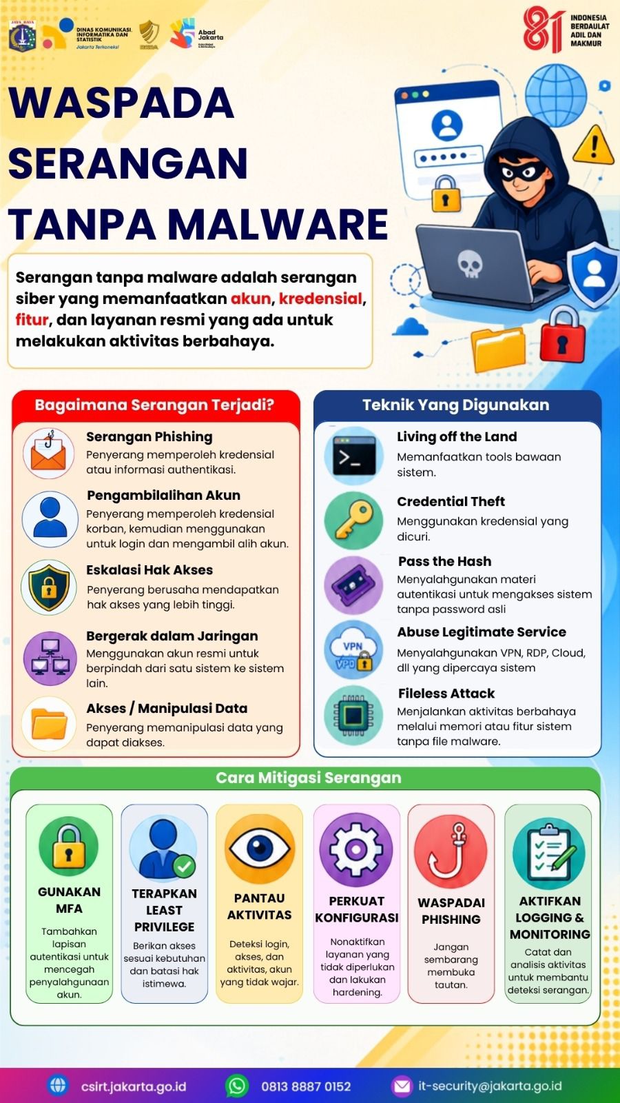 waspada serangan tanpa malware